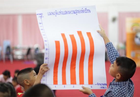 คณะวิทยาศาสตร์และเทคโนโลยี จัดกิจกรรม ค่าย MATH JUNIOR โรงเรียนอนุบาลกำแพงเพชร