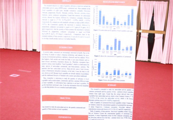ภาพกิจกรรม โปรแกรมวิชาเคมี จัดการอบรมเชิงปฏิบัติการนำเสนอผลงานวิจัยทางเคมี