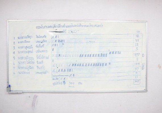 ภาพกิจกรรม เลือกตั้งคณะกรรมการสโมสรนักศึกษา คณะวิทยาศาสตร์และเทคโนโลยี