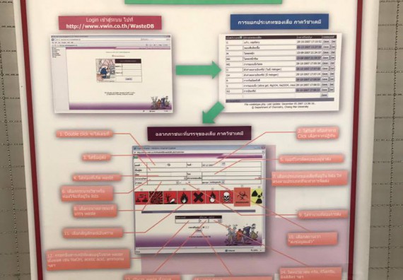 ภาพกิจกรรม ศูนย์วิทยาศาสตร์และวิทยาศาสตร์ประยุกต์ จัดการอบรมเชิงปฏิบัติการการพัฒนาทักษะทางวิทยาศาสตร์