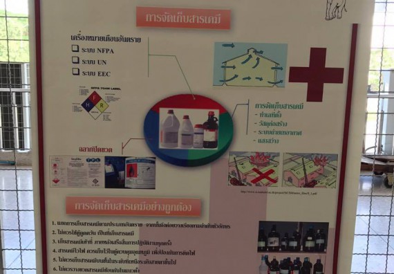 ภาพกิจกรรม ศูนย์วิทยาศาสตร์และวิทยาศาสตร์ประยุกต์ จัดการอบรมเชิงปฏิบัติการการพัฒนาทักษะทางวิทยาศาสตร์
