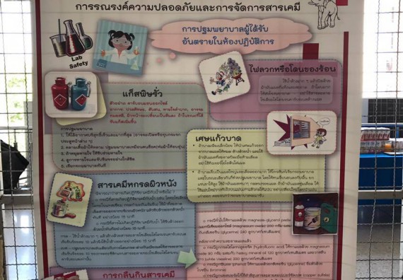 ภาพกิจกรรม ศูนย์วิทยาศาสตร์และวิทยาศาสตร์ประยุกต์ จัดการอบรมเชิงปฏิบัติการการพัฒนาทักษะทางวิทยาศาสตร์