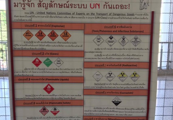 ภาพกิจกรรม ศูนย์วิทยาศาสตร์และวิทยาศาสตร์ประยุกต์ จัดการอบรมเชิงปฏิบัติการการพัฒนาทักษะทางวิทยาศาสตร์
