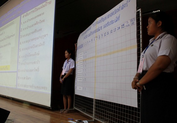 ภาพกิจกรรม เกมตอบปัญหาคณิตศาสตร์ ระดับประถมศึกษาตอนปลาย