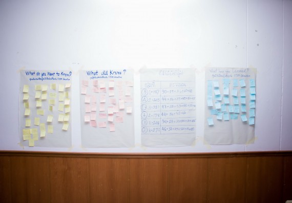 ภาพกิจกรรม คณะวิทยาศาสตร์และเทคโนโลยี จัดการอบรมเชิงปฏิบัติการ เรื่อง การส่งเสริมการเรียนรู้วิทยาศาสตร์ในรูปแบบ STEM