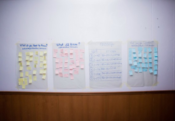 ภาพกิจกรรม คณะวิทยาศาสตร์และเทคโนโลยี จัดการอบรมเชิงปฏิบัติการ เรื่อง การส่งเสริมการเรียนรู้วิทยาศาสตร์ในรูปแบบ STEM