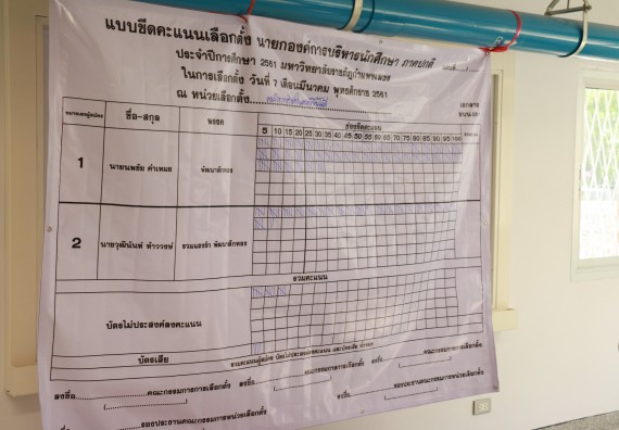 ภาพกิจกรรม สโมสรนักศึกษาคณะวิทยาศาสตร์และเทคโนโลยี จัดกิจกรรมเลือกตั้งนายกสโมสรนักศึกษาคณะวิทยาศาสตร์และเทคโนโลยี