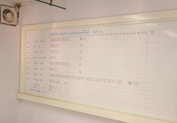 ภาพกิจกรรม สโมสรนักศึกษาคณะวิทยาศาสตร์และเทคโนโลยี จัดกิจกรรมเลือกตั้งนายกสโมสรนักศึกษาคณะวิทยาศาสตร์และเทคโนโลยี