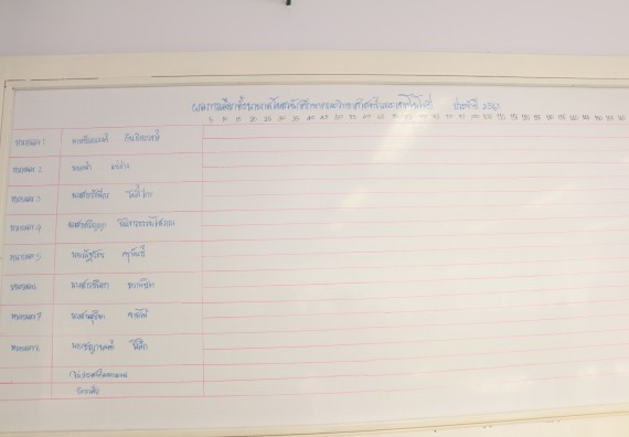 ภาพกิจกรรม สโมสรนักศึกษาคณะวิทยาศาสตร์และเทคโนโลยี จัดกิจกรรมเลือกตั้งนายกสโมสรนักศึกษาคณะวิทยาศาสตร์และเทคโนโลยี