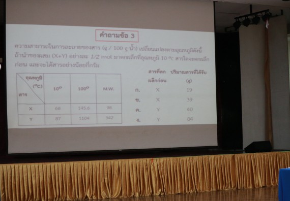 ภาพกิจกรรม การแข่งตอบปัญหาวิทยาศาสตร์และเทคโนโลยี มัธยมศึกษาปีที่ 4-6 ประจำปี 2561