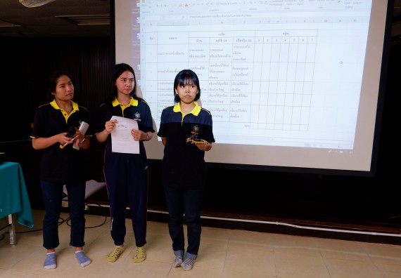 ภาพกิจกรรม โปรแกรมวิชาเคมี จัดอบรมเชิงปฏิบัติการพัฒนานักศึกษาครูด้วยแนวทางการศึกษาแบบสะเต็ม (STEM)