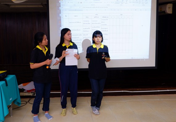 ภาพกิจกรรม โปรแกรมวิชาเคมี จัดอบรมเชิงปฏิบัติการพัฒนานักศึกษาครูด้วยแนวทางการศึกษาแบบสะเต็ม (STEM)