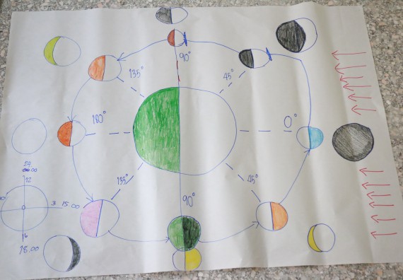 ภาพกิจกรรม คณะวิทยาศาสตร์และเทคโนโลยี จัดค่ายวิทยาศาสตร์ตามโครงการพัฒนาศักยภาพผู้เรียนในระดับการศึกษาขั้นพื้นฐาน ระยะที่ 2 ประจำปีงบประมาณ 2562