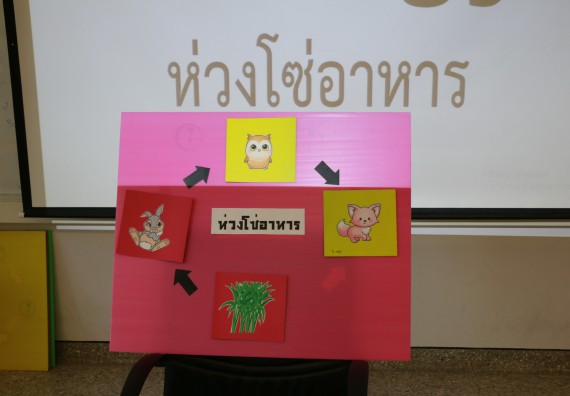 ภาพกิจกรรม คณะวิทยาศาสตร์และเทคโนโลยี จัดโครงการฝึกทักษะการเรียนรู้ค่ายวิทยาศาสตร์ Science 2019