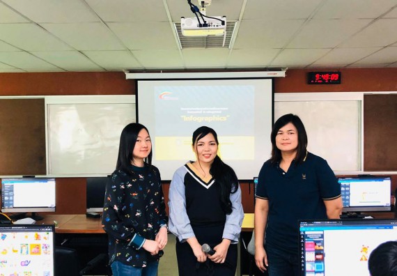 ภาพกิจกรรม โปรแกรมวิชาเคมี จัดโครงการส่งเสริมการจัดการเรียนการสอนในศตวรรษที่ 21 หลักสูตรครุศาสตรบัณฑิต สาขาวิชาเคมี