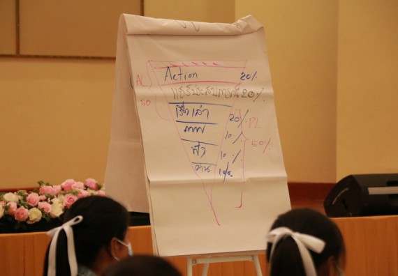 ภาพกิจกรรม สโมสรนักศึกษาคณะวิทยาศาสตร์และเทคโนโลยี จัดอบรมเชิงปฏิบัติการเรื่อง สั่งจิต ชีวิตเปลี่ยน (NLP) กิจกรรมพัฒนาความรู้ให้กับนักศึกษาและศิษย์เก่า