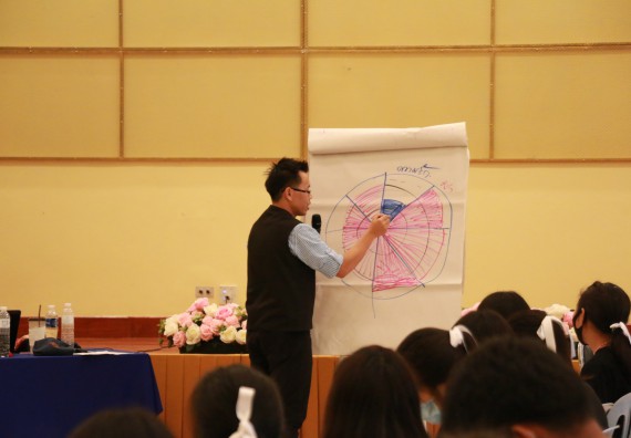 ภาพกิจกรรม สโมสรนักศึกษาคณะวิทยาศาสตร์และเทคโนโลยี จัดอบรมเชิงปฏิบัติการเรื่อง สั่งจิต ชีวิตเปลี่ยน (NLP) กิจกรรมพัฒนาความรู้ให้กับนักศึกษาและศิษย์เก่า