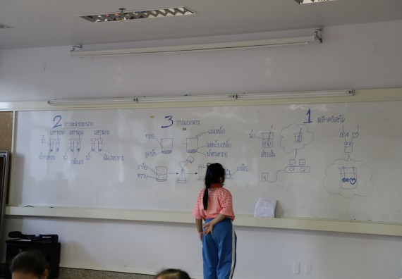 ภาพกิจกรรม  คณะวิทยาศาสตร์และเทคโนโลยี จัดค่ายวิทยาศาสตร์โรงเรียนอนุบาลกำแพงเพชร ระดับชั้นประถมศึกษาปีที่ 1-3