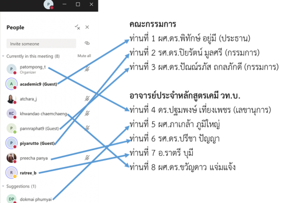 ภาพกิจกรรม โปรแกรมวิชาเคมี จัดกิจกรรมตรวจประเมินคุณภาพภายในในรูปแบบการประเมินคุณภาพการศึกษาผ่านสื่ออิเล็กทรอนิกส์ ปีการศึกษา 2562 หลักสูตรเคมี วท.บ.