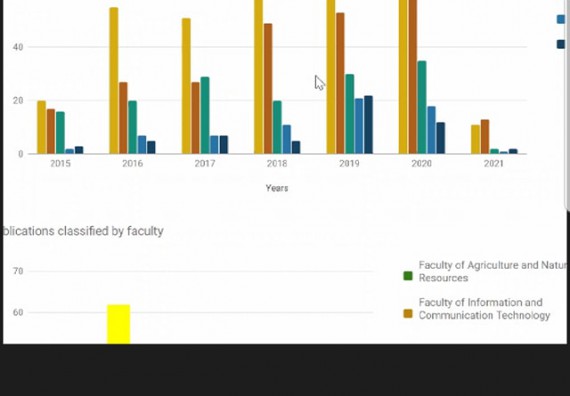 ภาพกิจกรรม โปรแกรมวิชาคณิตศาสตร์ จัดกิจกรรมแนะแนวการศึกษาต่อระดับบัณฑิตศึกษา