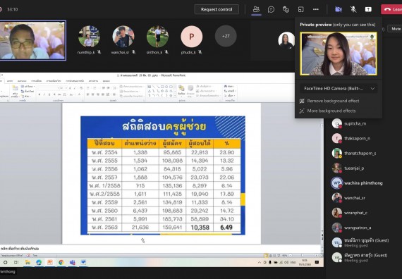ภาพกิจกรรม  โปรแกรมวิชาเคมี จัดกิจกรรมเตรียมความพร้อมแนวทางข้อสอบบรรจุครูผู้ช่วยวิชาความรู้ความสามารถทั่วไปและวิชาชีพครู