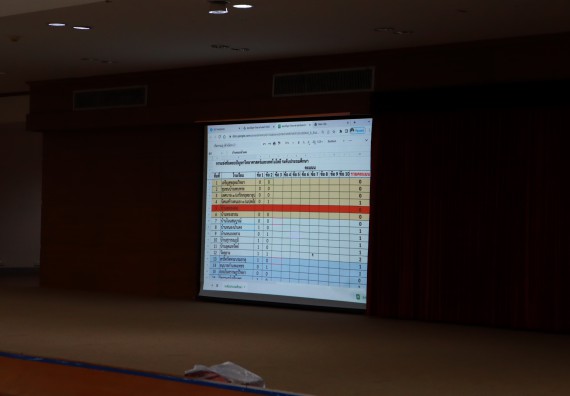 ภาพกิจกรรม  คณะวิทยาศาสตร์และเทคโนโลยีมหาวิทยาลัยราชภัฏกำแพงเพชร จัดงานสัปดาห์วิทยาศาสตร์แห่งชาติ ส่วนภูมิภาค ประจำปี 2565