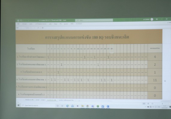 ภาพกิจกรรม  คณะวิทยาศาสตร์และเทคโนโลยีมหาวิทยาลัยราชภัฏกำแพงเพชร จัดงานสัปดาห์วิทยาศาสตร์แห่งชาติ ส่วนภูมิภาค ประจำปี 2565
