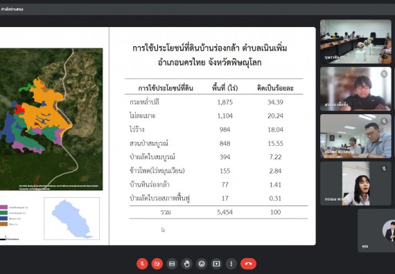 ภาพกิจกรรม  คณาจารย์ บุคลากร และนักศึกษา คณะวิทยาศาสตร์และเทคโนโลยี เข้าร่วมนำเสนอผลงานในโครงการส่งเสริมสนับสนุนการฝึกประสบการณ์วิชาชีพ/สหกิจศึกษาให้แก่นักศึกษา จากมูลนิธิเอเชีย ประเทศไทย