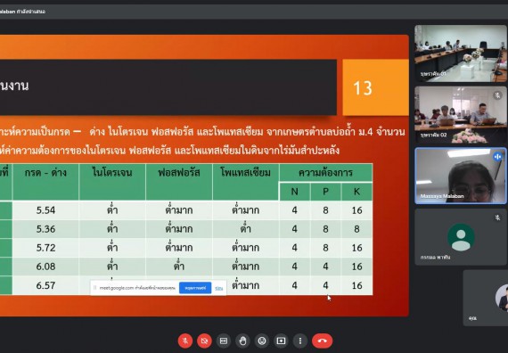 ภาพกิจกรรม  คณาจารย์ บุคลากร และนักศึกษา คณะวิทยาศาสตร์และเทคโนโลยี เข้าร่วมนำเสนอผลงานในโครงการส่งเสริมสนับสนุนการฝึกประสบการณ์วิชาชีพ/สหกิจศึกษาให้แก่นักศึกษา จากมูลนิธิเอเชีย ประเทศไทย