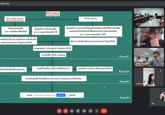 ภาพกิจกรรม  คณาจารย์ บุคลากร และนักศึกษา คณะวิทยาศาสตร์และเทคโนโลยี เข้าร่วมนำเสนอผลงานในโครงการส่งเสริมสนับสนุนการฝึกประสบการณ์วิชาชีพ/สหกิจศึกษาให้แก่นักศึกษา จากมูลนิธิเอเชีย ประเทศไทย