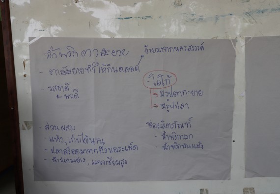 ภาพกิจกรรม  คณะวิทยาศาสตร์และเทคโนโลยี จัดอบรมเชิงปฏิบัติการ เรื่อง การพัฒนาบรรจุภัณฑ์น้ำพริกโบราณกลุ่มศรีเกษตรพัฒนา