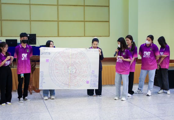 ภาพกิจกรรม  คณะวิทยาศาสตร์และเทคโนโลยี จัดโครงการยกระดับนวัตกรรมชุมชนด้วยกระบวนการวิศวกรสังคม กิจกรรมการอบรมบ่มเพาะทักษะการเป็นวิศวกรสังคม