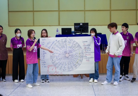 ภาพกิจกรรม  คณะวิทยาศาสตร์และเทคโนโลยี จัดโครงการยกระดับนวัตกรรมชุมชนด้วยกระบวนการวิศวกรสังคม กิจกรรมการอบรมบ่มเพาะทักษะการเป็นวิศวกรสังคม