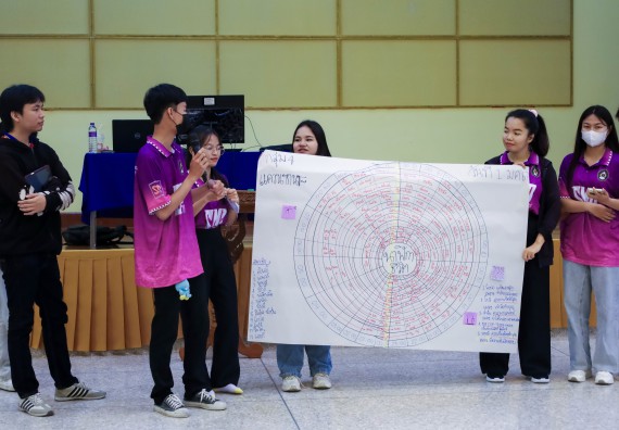 ภาพกิจกรรม  คณะวิทยาศาสตร์และเทคโนโลยี จัดโครงการยกระดับนวัตกรรมชุมชนด้วยกระบวนการวิศวกรสังคม กิจกรรมการอบรมบ่มเพาะทักษะการเป็นวิศวกรสังคม