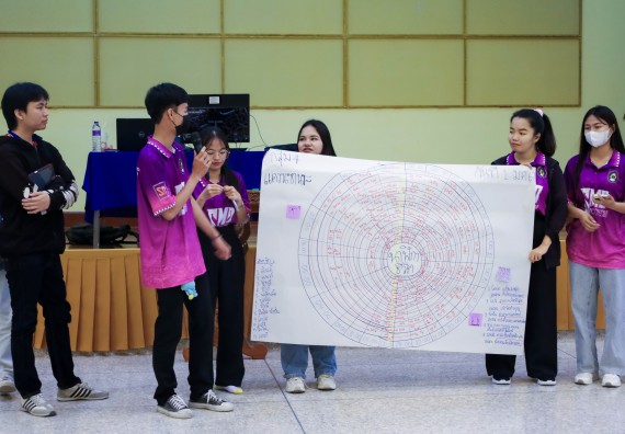 ภาพกิจกรรม  คณะวิทยาศาสตร์และเทคโนโลยี จัดโครงการยกระดับนวัตกรรมชุมชนด้วยกระบวนการวิศวกรสังคม กิจกรรมการอบรมบ่มเพาะทักษะการเป็นวิศวกรสังคม