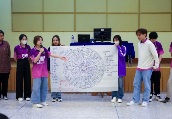 ภาพกิจกรรม  คณะวิทยาศาสตร์และเทคโนโลยี จัดโครงการยกระดับนวัตกรรมชุมชนด้วยกระบวนการวิศวกรสังคม กิจกรรมการอบรมบ่มเพาะทักษะการเป็นวิศวกรสังคม