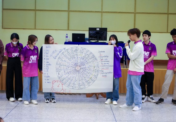 ภาพกิจกรรม  คณะวิทยาศาสตร์และเทคโนโลยี จัดโครงการยกระดับนวัตกรรมชุมชนด้วยกระบวนการวิศวกรสังคม กิจกรรมการอบรมบ่มเพาะทักษะการเป็นวิศวกรสังคม