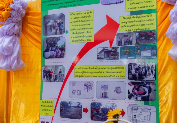 ภาพกิจกรรม  คณะวิทยาศาสตร์และเทคโนโลยี มหาวิทยาลัยราชภัฏกำแพงเพชร นำนิทรรศการศูนย์ STEM คณะวิทยาศาสตร์และเทคโนโลยี จำนวน 3 บูธ เข้าร่วมจัดในกิจกรรมงานเปิดศูนย์การเรียนรู้ตลอดชีวิตและพัฒนามาตรฐานวิชาชีพ (LPC)