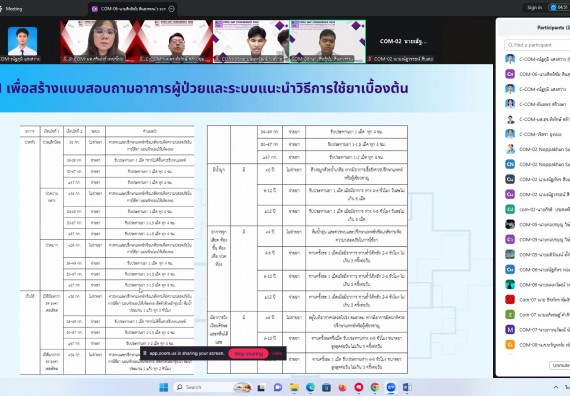 ภาพกิจกรรม  คณะวิทยาศาสตร์และเทคโนโลยี มหาวิทยาลัยราชภัฏกำแพงเพชร ได้จัดกิจกรรมการประชุมวิชาการออนไลน์ การนำเสนอผลงานและโครงงานทางวิชาการระดับชาติ ด้านวิทยาศาสตร์ คณิตศาสตร์และเทคโนโลยี