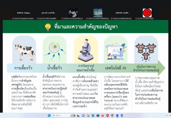 ภาพกิจกรรม  คณะวิทยาศาสตร์และเทคโนโลยี มหาวิทยาลัยราชภัฏกำแพงเพชร ได้จัดกิจกรรมการประชุมวิชาการออนไลน์ การนำเสนอผลงานและโครงงานทางวิชาการระดับชาติ ด้านวิทยาศาสตร์ คณิตศาสตร์และเทคโนโลยี