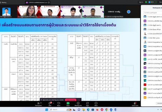 ภาพกิจกรรม  คณะวิทยาศาสตร์และเทคโนโลยี มหาวิทยาลัยราชภัฏกำแพงเพชร ได้จัดกิจกรรมการประชุมวิชาการออนไลน์ การนำเสนอผลงานและโครงงานทางวิชาการระดับชาติ ด้านวิทยาศาสตร์ คณิตศาสตร์และเทคโนโลยี