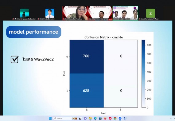 ภาพกิจกรรม  คณะวิทยาศาสตร์และเทคโนโลยี มหาวิทยาลัยราชภัฏกำแพงเพชร ได้จัดกิจกรรมการประชุมวิชาการออนไลน์ การนำเสนอผลงานและโครงงานทางวิชาการระดับชาติ ด้านวิทยาศาสตร์ คณิตศาสตร์และเทคโนโลยี