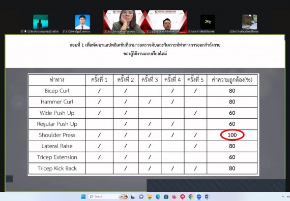 ภาพกิจกรรม  คณะวิทยาศาสตร์และเทคโนโลยี มหาวิทยาลัยราชภัฏกำแพงเพชร ได้จัดกิจกรรมการประชุมวิชาการออนไลน์ การนำเสนอผลงานและโครงงานทางวิชาการระดับชาติ ด้านวิทยาศาสตร์ คณิตศาสตร์และเทคโนโลยี