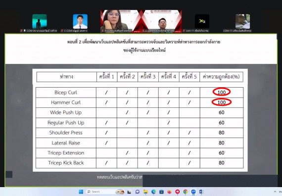 ภาพกิจกรรม  คณะวิทยาศาสตร์และเทคโนโลยี มหาวิทยาลัยราชภัฏกำแพงเพชร ได้จัดกิจกรรมการประชุมวิชาการออนไลน์ การนำเสนอผลงานและโครงงานทางวิชาการระดับชาติ ด้านวิทยาศาสตร์ คณิตศาสตร์และเทคโนโลยี