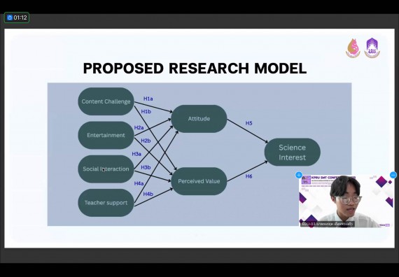 ภาพกิจกรรม  คณะวิทยาศาสตร์และเทคโนโลยี มหาวิทยาลัยราชภัฏกำแพงเพชร ได้จัดกิจกรรมการประชุมวิชาการออนไลน์ การนำเสนอผลงานและโครงงานทางวิชาการระดับชาติ ด้านวิทยาศาสตร์ คณิตศาสตร์และเทคโนโลยี
