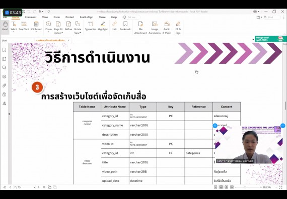 ภาพกิจกรรม  คณะวิทยาศาสตร์และเทคโนโลยี มหาวิทยาลัยราชภัฏกำแพงเพชร ได้จัดกิจกรรมการประชุมวิชาการออนไลน์ การนำเสนอผลงานและโครงงานทางวิชาการระดับชาติ ด้านวิทยาศาสตร์ คณิตศาสตร์และเทคโนโลยี