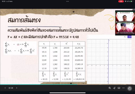 ภาพกิจกรรม  คณะวิทยาศาสตร์และเทคโนโลยี มหาวิทยาลัยราชภัฏกำแพงเพชร ได้จัดกิจกรรมการประชุมวิชาการออนไลน์ การนำเสนอผลงานและโครงงานทางวิชาการระดับชาติ ด้านวิทยาศาสตร์ คณิตศาสตร์และเทคโนโลยี