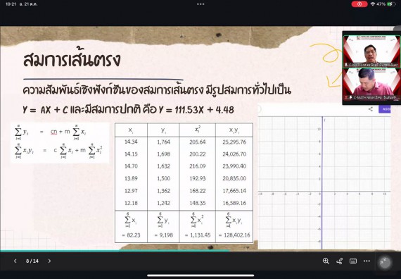 ภาพกิจกรรม  คณะวิทยาศาสตร์และเทคโนโลยี มหาวิทยาลัยราชภัฏกำแพงเพชร ได้จัดกิจกรรมการประชุมวิชาการออนไลน์ การนำเสนอผลงานและโครงงานทางวิชาการระดับชาติ ด้านวิทยาศาสตร์ คณิตศาสตร์และเทคโนโลยี