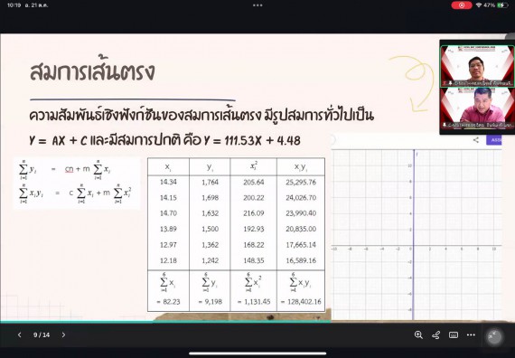 ภาพกิจกรรม  คณะวิทยาศาสตร์และเทคโนโลยี มหาวิทยาลัยราชภัฏกำแพงเพชร ได้จัดกิจกรรมการประชุมวิชาการออนไลน์ การนำเสนอผลงานและโครงงานทางวิชาการระดับชาติ ด้านวิทยาศาสตร์ คณิตศาสตร์และเทคโนโลยี