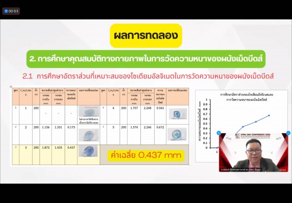 ภาพกิจกรรม  คณะวิทยาศาสตร์และเทคโนโลยี มหาวิทยาลัยราชภัฏกำแพงเพชร ได้จัดกิจกรรมการประชุมวิชาการออนไลน์ การนำเสนอผลงานและโครงงานทางวิชาการระดับชาติ ด้านวิทยาศาสตร์ คณิตศาสตร์และเทคโนโลยี